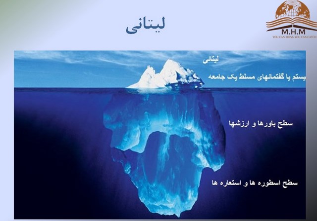 وب سایت رسمی محمد حسین مهیریزدان عارضه یابی سازمان-بازاریابی وفروش