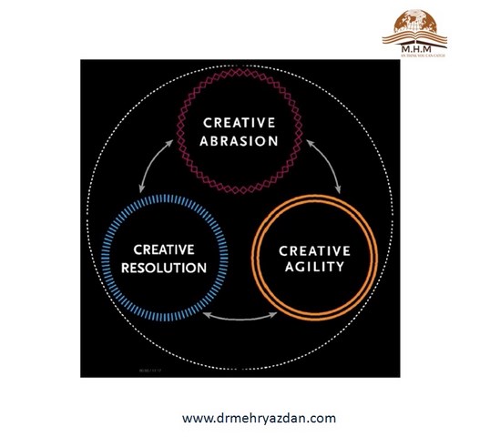 مدیریت جامع و خلاق ارتباط با مشتری در فرهنگ سازمانی-TCCRM