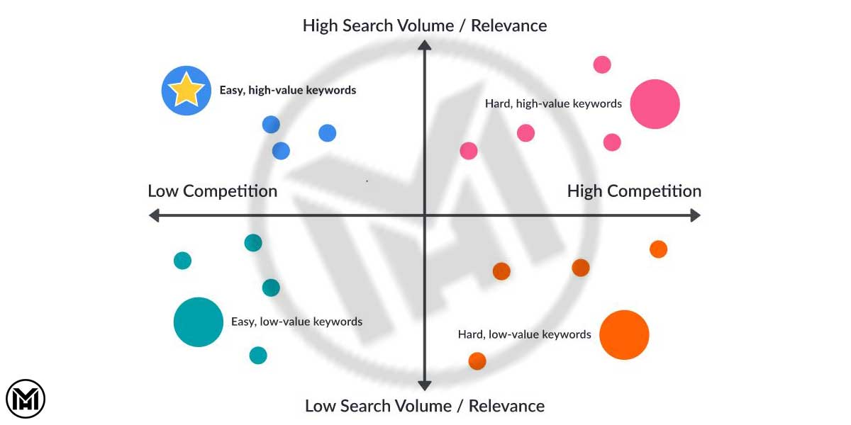 قدرت جستجو برای کلید واژه 
