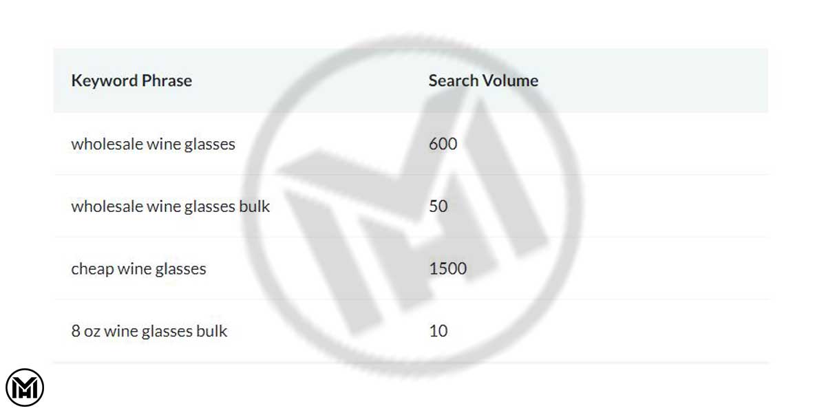 قدرت جستجو برای کلید واژه 