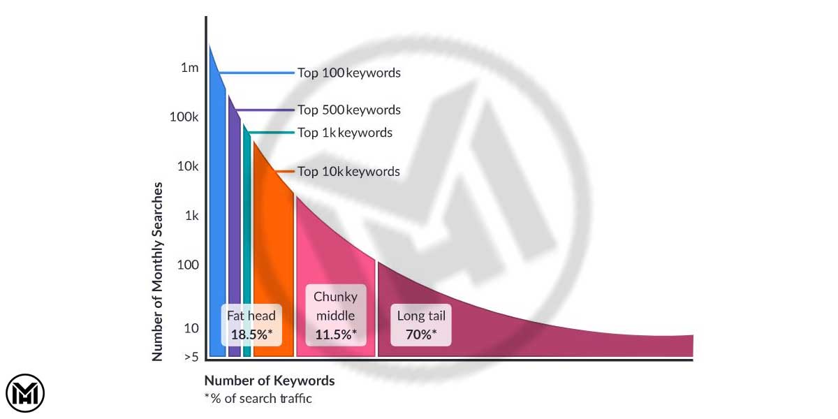 قدرت جستجو برای کلید واژه 