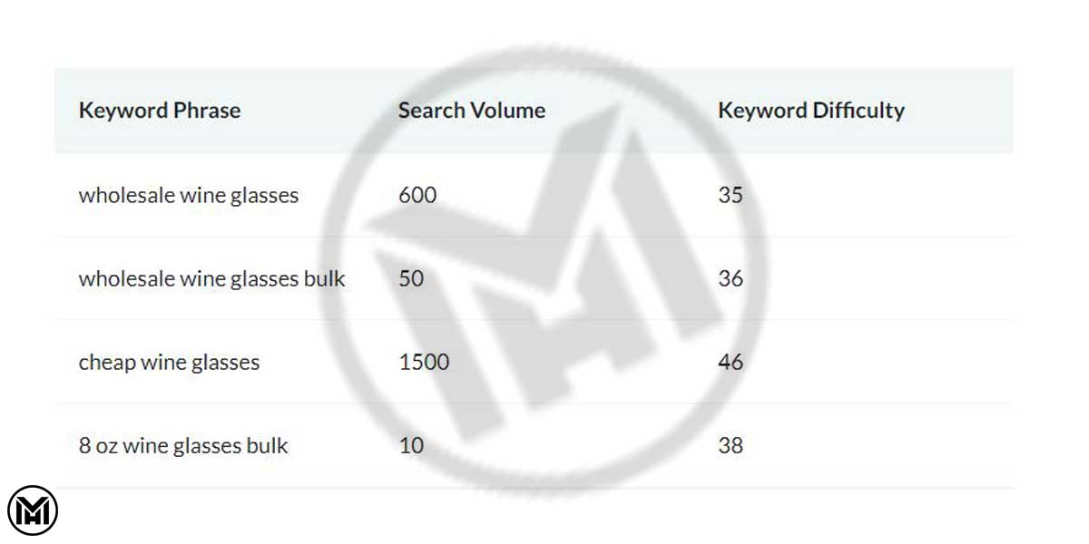 قدرت جستجو برای کلید واژه 