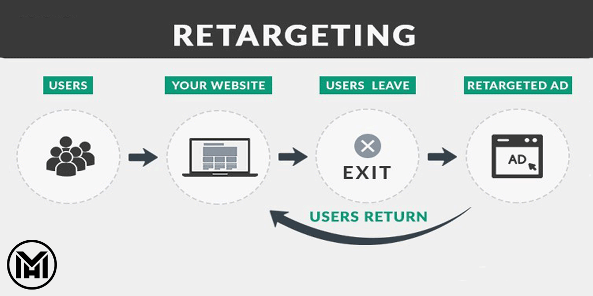 رفتار شناسی مخاطبان دنیای دیجیتال|دکتر مهریزدان رفتار شناسی مخاطبان دنیای دیجیتال