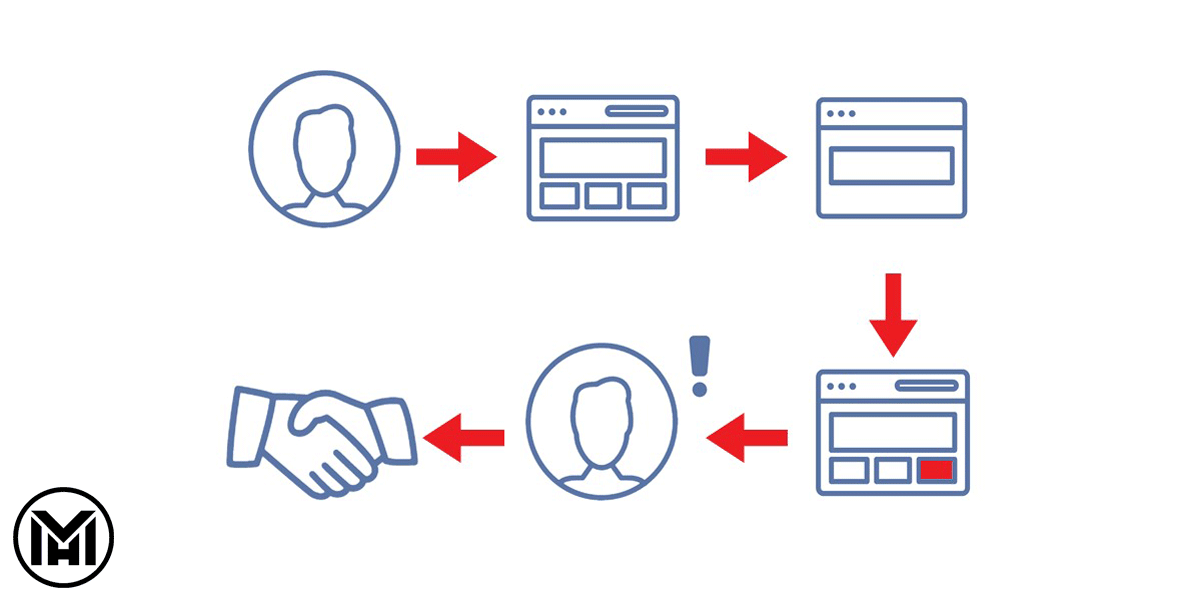رفتار شناسی مخاطبان دنیای دیجیتال|دکتر مهریزدان رفتار شناسی مخاطبان دنیای دیجیتال