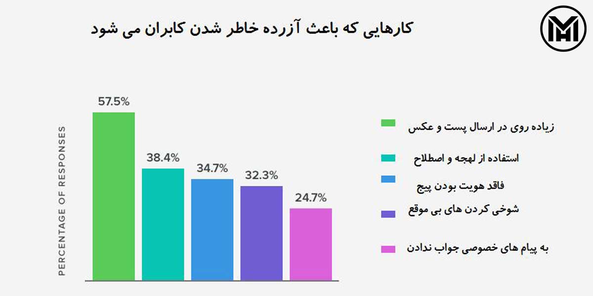 اینستاگرام مارکتینگ | دکتر مهریزدان اینستاگرام مارکتینگ