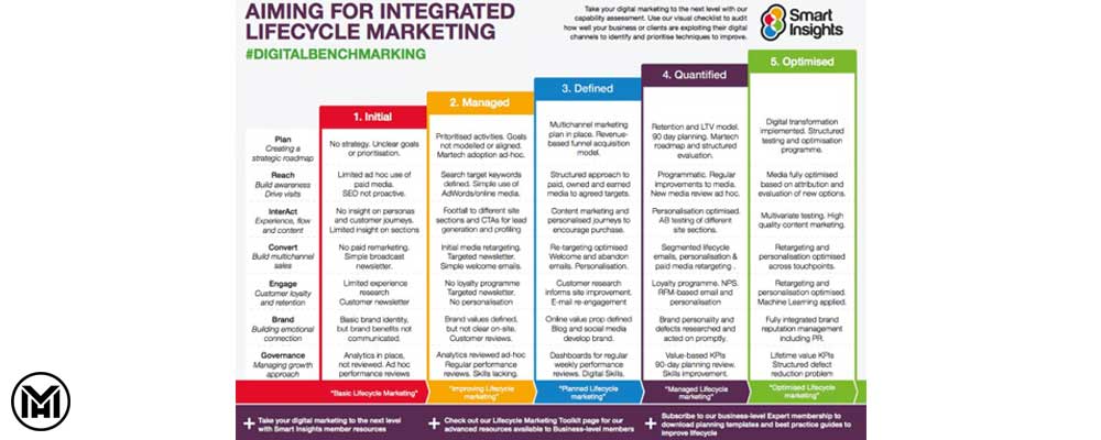 دیجیتال مارکتینگ|دکتر مهریزدان دیجیتال مارکتینگ