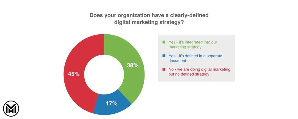 دیجیتال مارکتینگ|دکتر مهریزدان دیجیتال مارکتینگ
