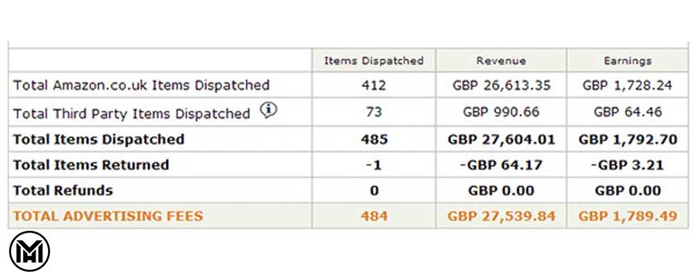 بازاریابی مشارکتی|دکتر مهریزدان بازاریابی مشارکتی