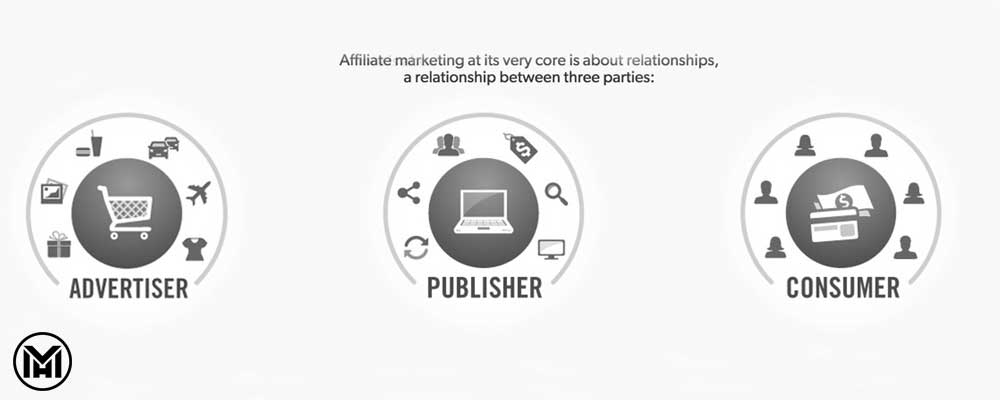 بازاریابی مشارکتی|دکتر مهریزدان بازاریابی مشارکتی