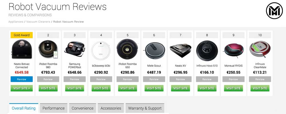 بازاریابی مشارکتی|دکتر مهریزدان بازاریابی مشارکتی