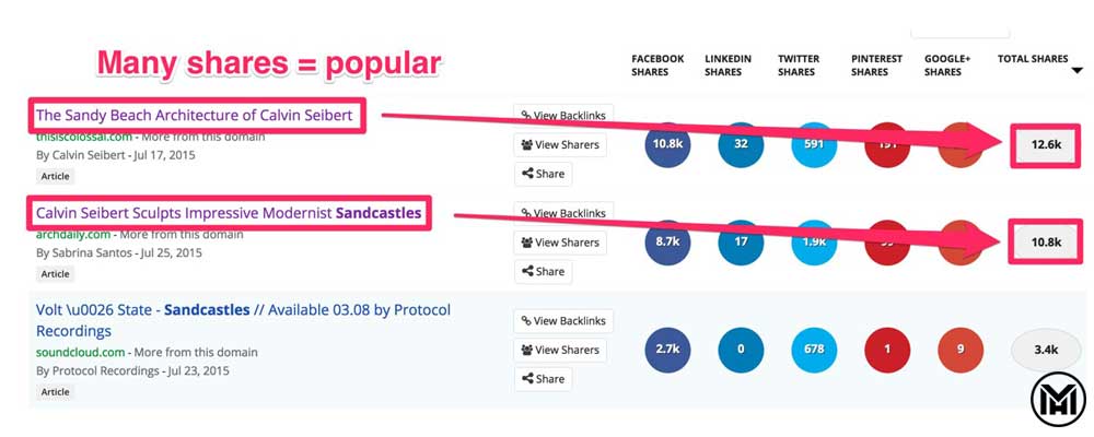 بازاریابی مشارکتی|دکتر مهریزدان بازاریابی مشارکتی
