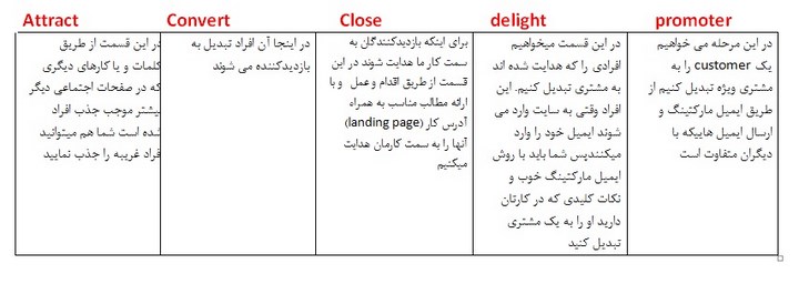آموزش فیس بوک حرفه ای
