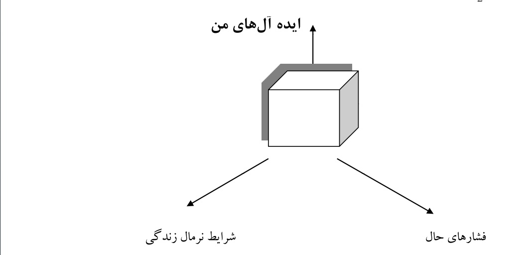 ترس چیست و فیلم روشهای مقابله با ترس