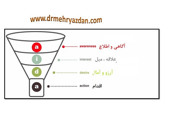 دوره مقدماتی خلاقیت و روش های  ایجاد آن