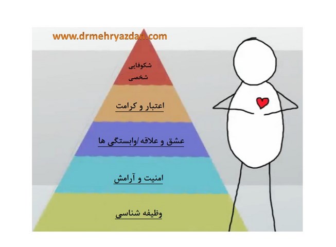 دوره مقدماتی خلاقیت و روش های ایجاد آن