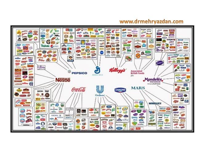 fmcg کالاهای تند مصرف