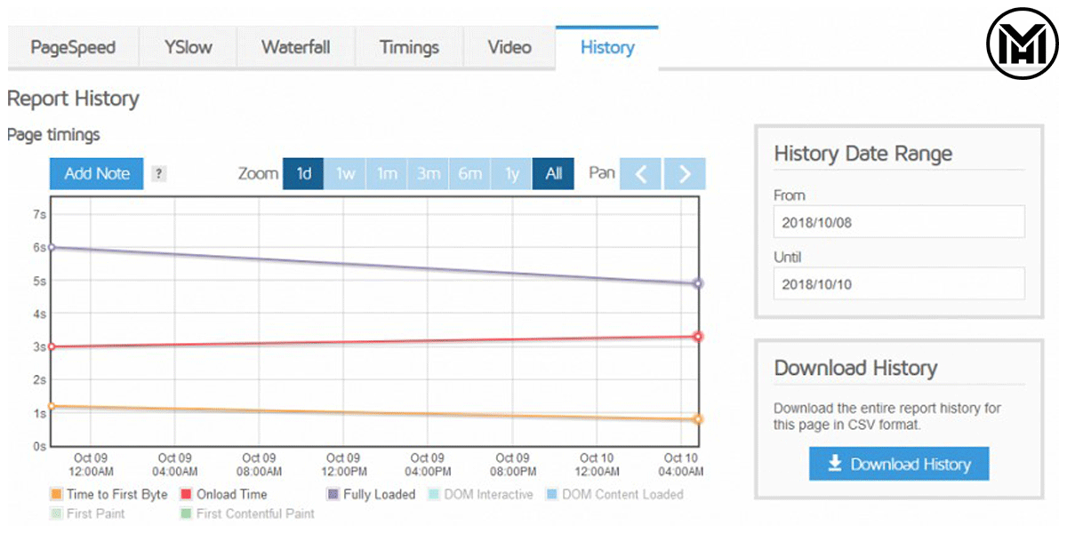 جی تی متریکس