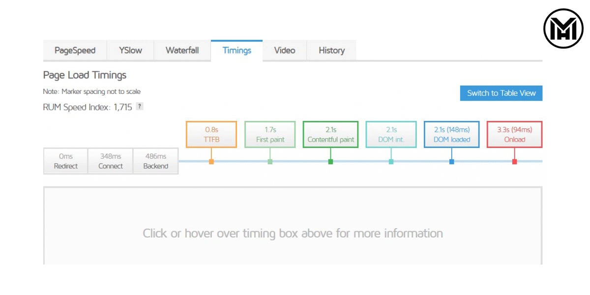 جی تی متریکس|دکتر مهریزدان جی تی متریکس