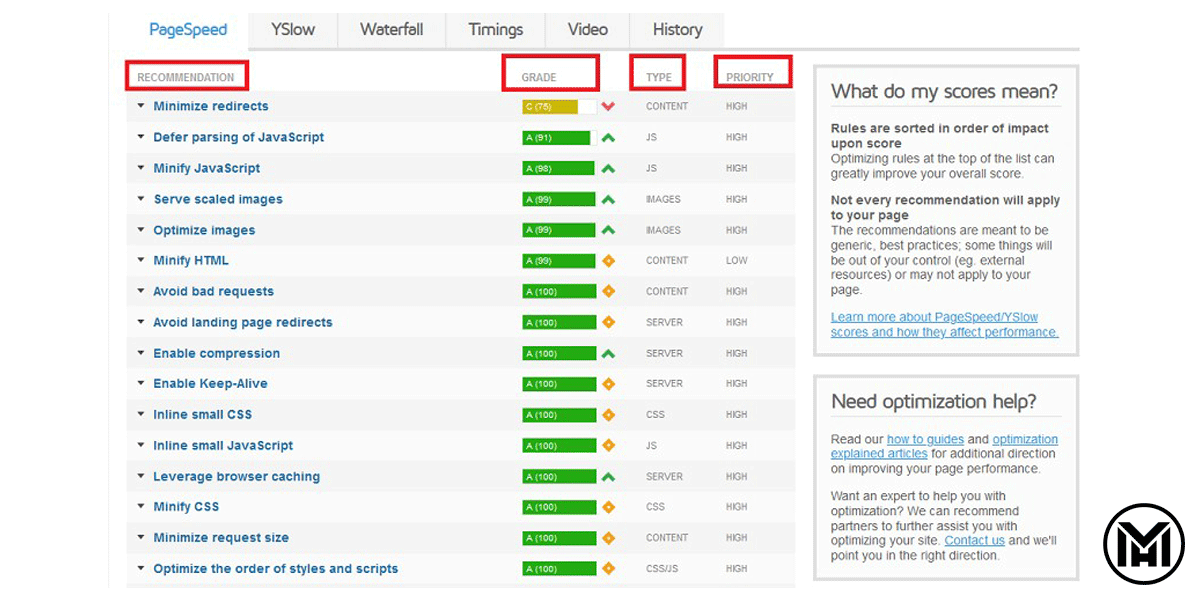 جی تی متریکس