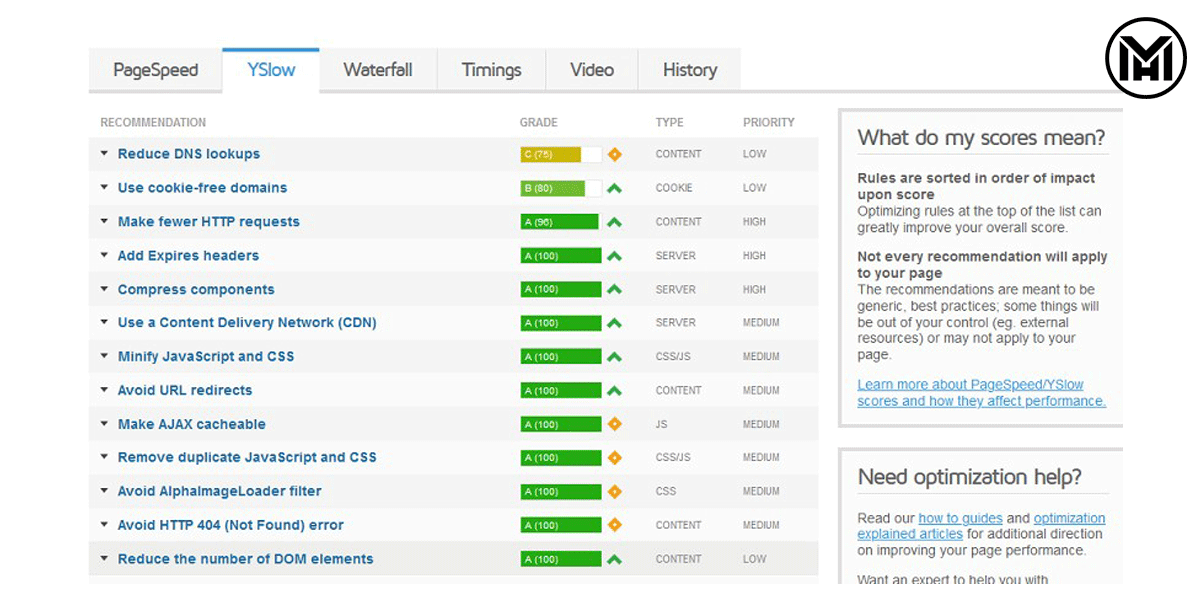 جی تی متریکس