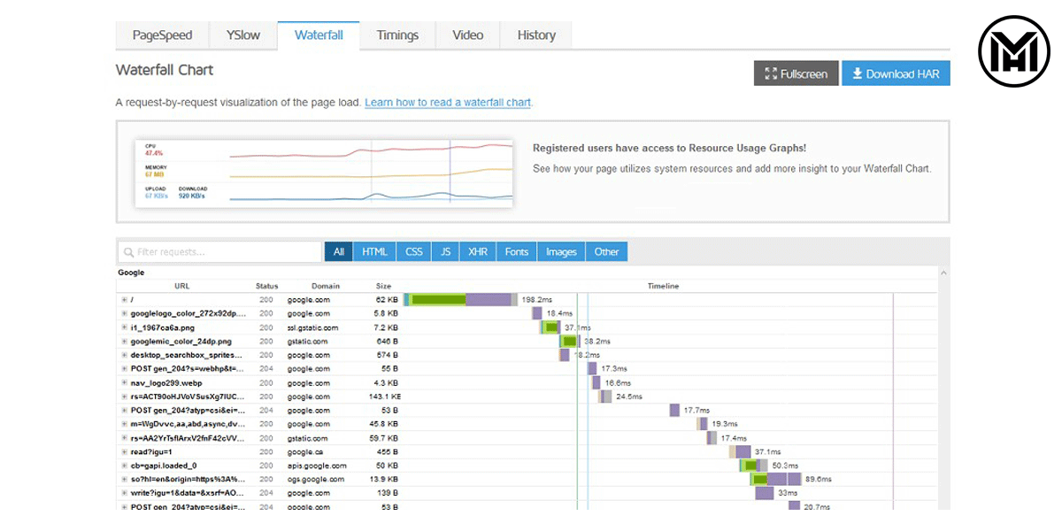 جی تی متریکس|دکتر مهریزدان جی تی متریکس