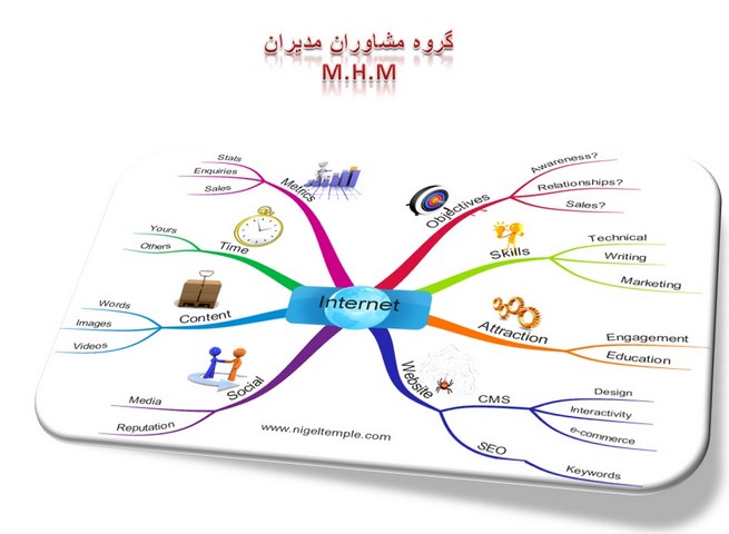 بازارهدف و بخش بندی بازار