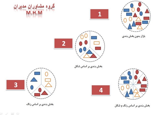 بازار هدف و بخش بندی بازار