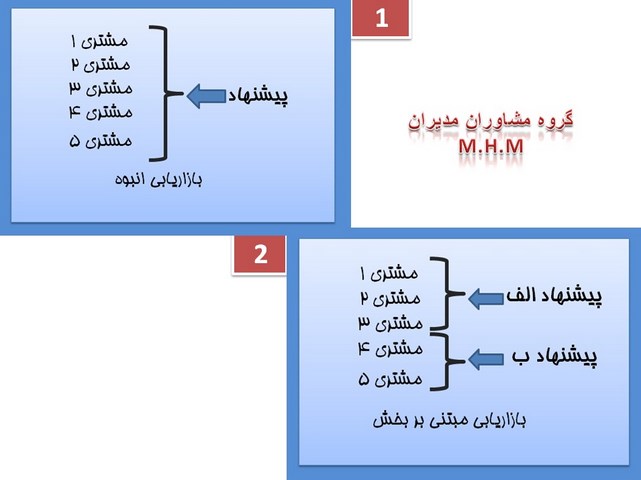 بازار هدف و بخش بندی بازار