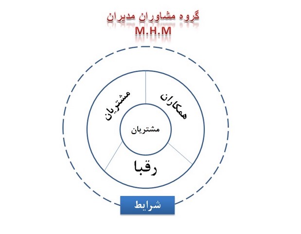 بازار هدف و بخش بندی بازار