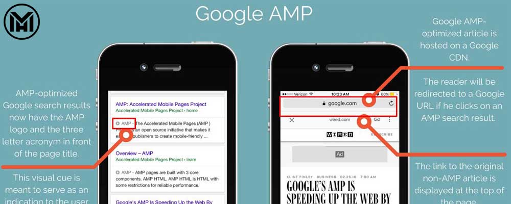 پیش بینی سئو توسط متخصصان سئو | دکتر مهریزدان پیش بینی سئو توسط متخصصان سئو