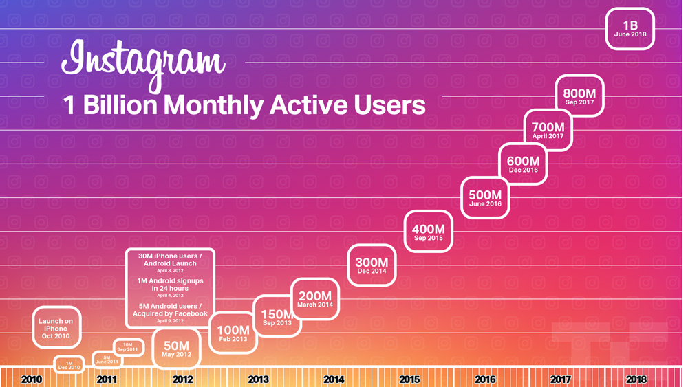 اینستاگرام و ساخت صفحه بیزنسی trfxbeswr.jpg